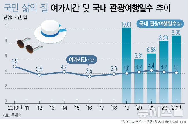 [서울=뉴시스] 