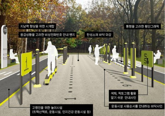 [서울=뉴시스] 서울형 어르신놀이터 조성 가이드라인 예시. 2025.02.24. (사진=도봉구 제공) *재판매 및 DB 금지