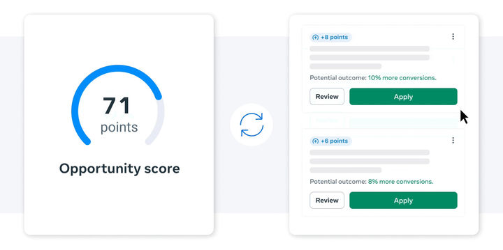 [서울=뉴시스] 메타가 기업·브랜드 캠페인 성과를 극대화하기 위해 ▲간소화된 어드밴티지 플러스 캠페인 설정 ▲어드밴티지 플러스 잠재 고객 캠페인 ▲광고 최적화 지수 등 새로운 광고 도구를 선보인다고 25일 밝혔다. 사진은 광고 최적화 지수 (사진=메타 제공) *재판매 및 DB 금지
