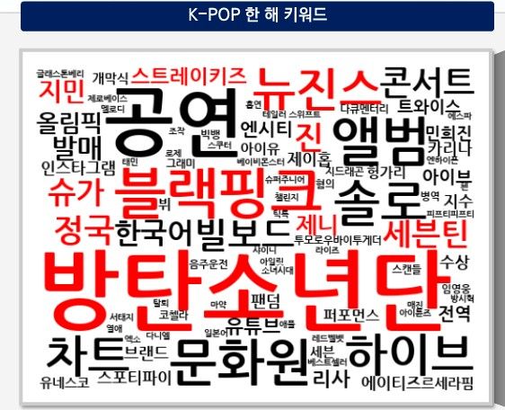 K-팝 한 해 키워드. (문화체육관광부 제공) *재판매 및 DB 금지