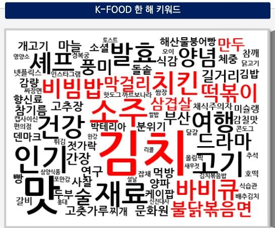 K-푸드 한 해 키워드. (문화체육관광부 제공) *재판매 및 DB 금지