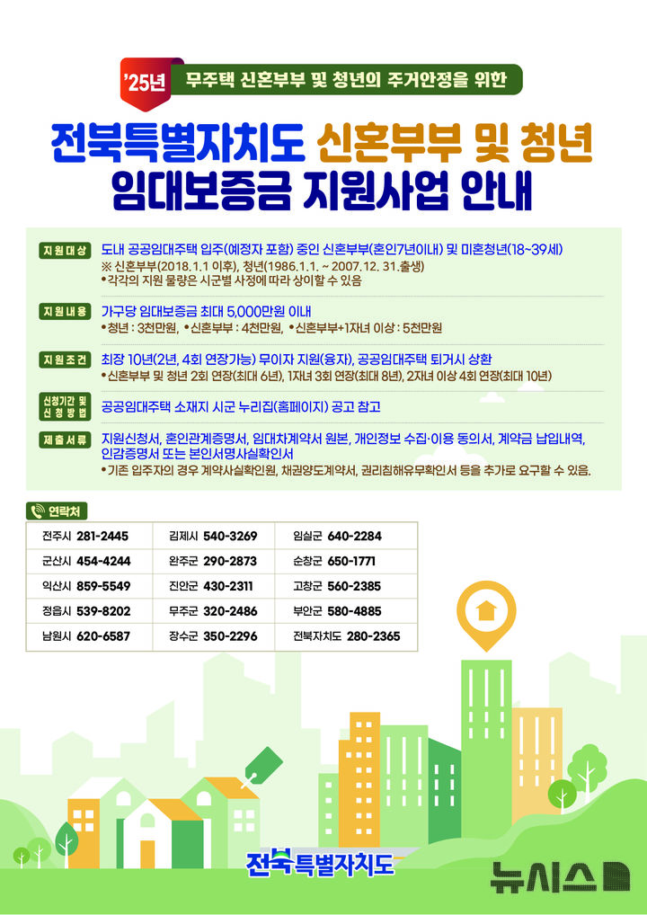 [전주=뉴시스] 전북특별자치도, 신혼부부·청년 임대보증금 지원 안내. (전북자치도 제공) *재판매 및 DB 금지