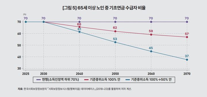 [세종=뉴시스] (자료=KDI 제공) 2025.02.25. photo@newsis.com *재판매 및 DB 금지