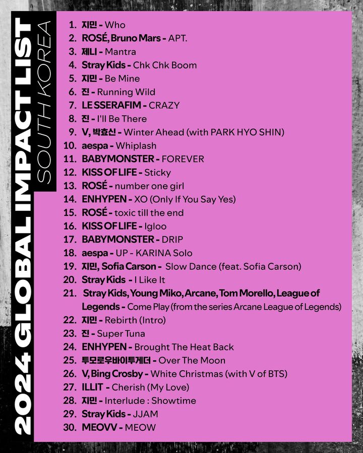 [서울=뉴시스] '2024 한국 음악 글로벌 임팩트' 리스트. (사진 = 스포티파이 제공) 2025.02.25. photo@newsis.com *재판매 및 DB 금지