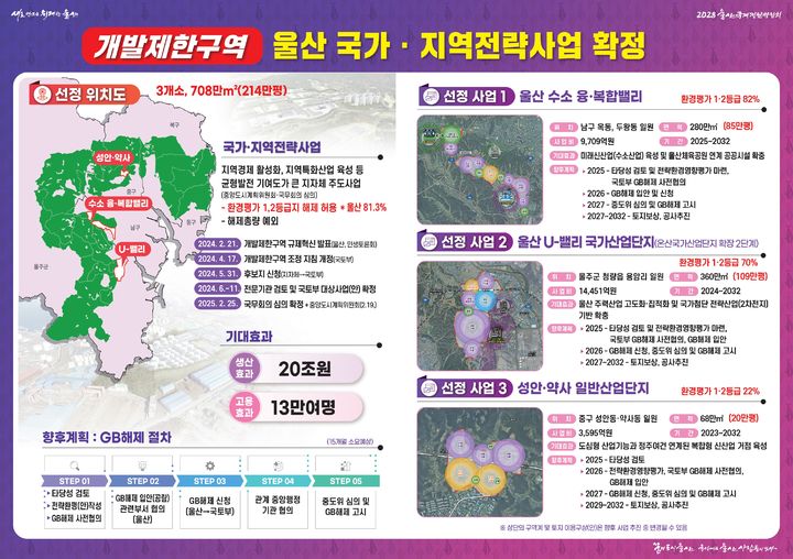 [울산=뉴시스] 울산시는 25일 열린 국무회의 심의에서 울산 수소 융·복합밸리 조성사업을 포함한 3개 ‘울산권 국가·지역전략사업’이 최종 확정됐다고 밝혔다. (사진= 울산시 제공) 2025.02.25.photo@newsis.com *재판매 및 DB 금지