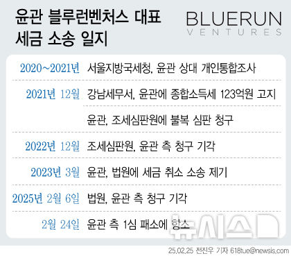 [서울=뉴시스] 