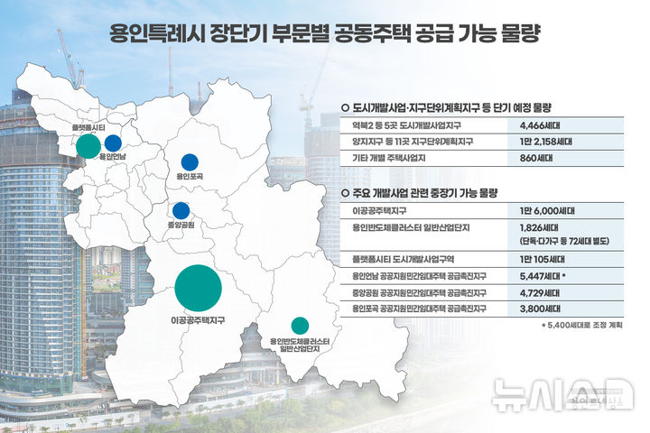 [용인=뉴시스] 용인시 장단기부문별 공동주택 공급가능 물량(사진=용인시 제공) 2025.02.26. photo@newsis.com