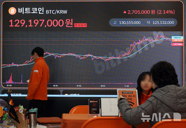 [서울=뉴시스] 김금보 기자 = 26일 서울 서초구 빗썸 투자자보호센터에 비트코인 시황이 표시되고 있다. 비트코인이 9만 달러 아래로 급락하는 등 하락세를 보이는 가운데 국내 가상 자산 거래소 빗썸에선 낙폭을 줄이며 장중 한때 1억3000만원대를 회복했다. 2025.02.26. kgb@newsis.com