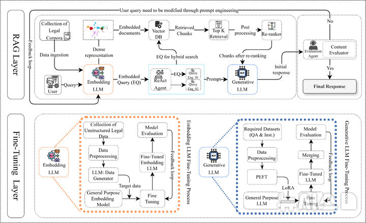 [광주=뉴시스]연구팀이 제안한된 LQ-RAG 시스템의 개략적인 설계.