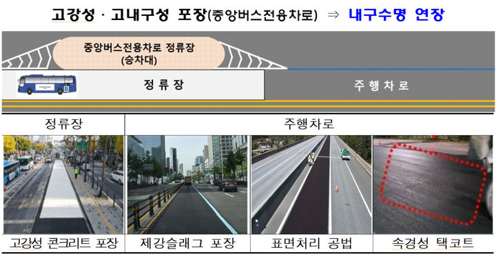 [서울=뉴시스] 중앙버스전용차로 포장 기술. 2025.02.27. (자료=서울시 제공) *재판매 및 DB 금지
