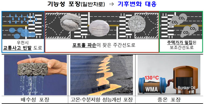 [서울=뉴시스] 도로 포장 기술. 2025.02.27. (자료=서울시 제공) *재판매 및 DB 금지