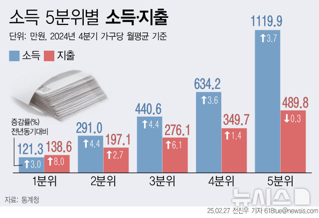 [서울=뉴시스] 