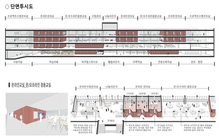 [서울=뉴시스] 서울온라인학교 설계 공모 당선작 단면투시도. 2025.02.27 (사진 제공=서울시교육청) photo@newsis.com *재판매 및 DB 금지