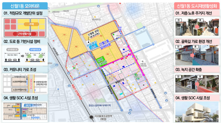 [서울=뉴시스] 양천구 신월1동 일대 도시재생활성화계획 종합구상도. 2025.02.28. (자료=서울시 제공) *재판매 및 DB 금지
