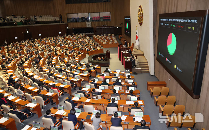 [서울=뉴시스] 조성우 기자 = 우원식 국회의장이 27일 오후 서울 여의도 국회에서 열린 제422회 국회(임시회) 제7차 본회의에서 명태균과관련한불법선거개입및국정농단사건등의진상규명을위한특별검사의임명등에관한법률안 가결을 선포하며 의사봉을 두드리고 있다. 2025.02.27. xconfind@newsis.com