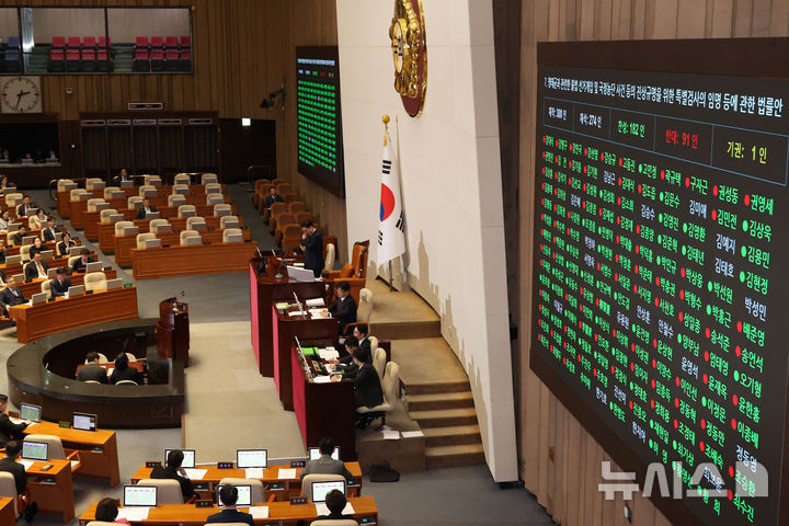 [서울=뉴시스] 조성우 기자 = 27일 오후 서울 여의도 국회에서 열린 제422회 국회(임시회) 제7차 본회의에서 명태균과관련한불법선거개입및국정농단사건등의진상규명을위한특별검사의임명등에관한법률안에 대한 표결이 진행되고 있다. 2025.02.27. xconfind@newsis.com