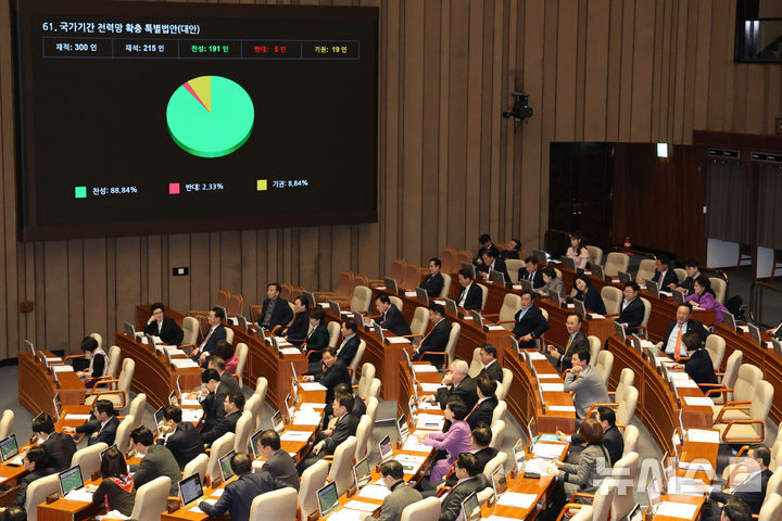 [서울=뉴시스] 권창회 기자 = 27일 오후 서울 여의도 국회에서 열린 제422회 국회(임시회) 제7차 본회의에서 국가기간 전력망 확충 특별법안이 통과되고 있다. 2025.02.27. kch0523@newsis.com
