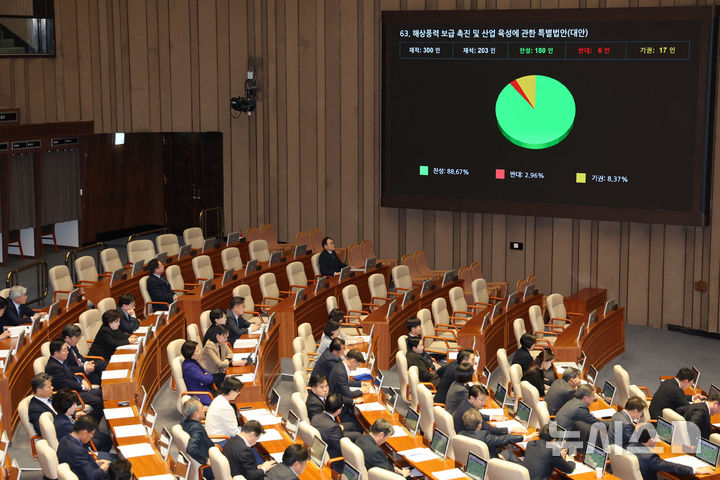 [서울=뉴시스] 권창회 기자 = 27일 오후 서울 여의도 국회에서 열린 제422회 국회(임시회) 제7차 본회의에서 해상풍력보급촉진및산업육성에관한특별법안이 통과되고 있다. 2025.02.27. kch0523@newsis.com
