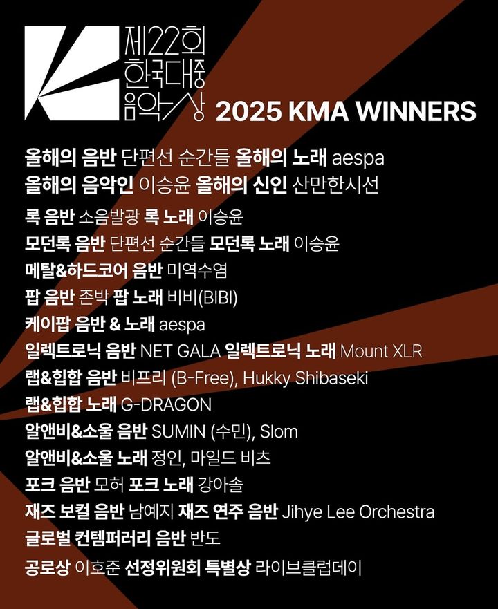 [서울=뉴시스] 한국대중음악상 수상 명단. (사진 = 한국대중음악상 제공) 2025.02.28. photo@newsis.com *재판매 및 DB 금지
