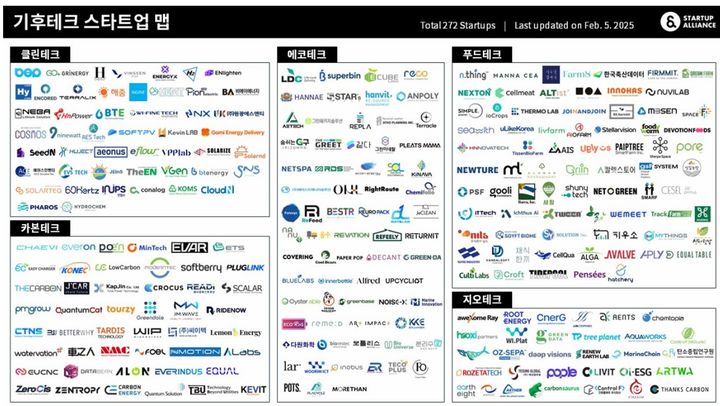 [서울=뉴시스] 기후테크 스타트업 맵 (사진=스타트업얼라이언스 제공) 2025.05.07. photo@newsis.com *재판매 및 DB 금지