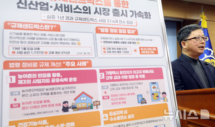 [세종=뉴시스] 강종민 기자 = 정병규 국무조정실 규제혁신기획관이 지난달 28일 세종시 정부세종청사에서 규제샌드박스 법령정비 추진현황 점검 결과를 발표하고 있다. 2025.03.04. ppkjm@newsis.com