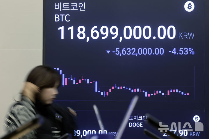 [서울=뉴시스] 최동준 기자 = 도널드 트럼프 미국 대통령의 관세 정책에 대한 우려로 비트코인 가격이 하락하고 있는 28일 서울 강남구 업비트 고객센터 전광판에 비트코인 시세가 표시되고 있다. 2025.02.28. photocdj@newsis.com