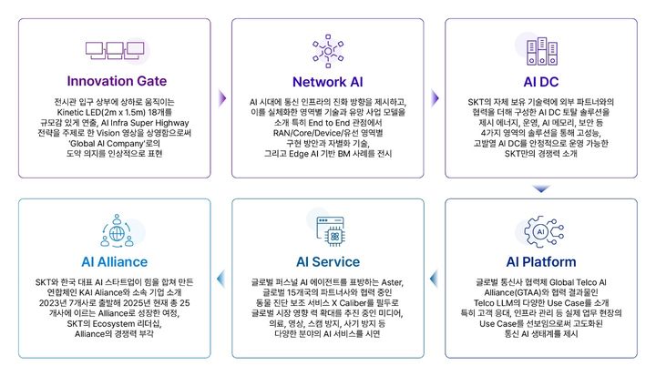[서울=뉴시스] SK텔레콤이 세계 최대 이동통신 전시회 MWC25에서 전시부스를 운영한다. (사진=SKT 제공) *재판매 및 DB 금지