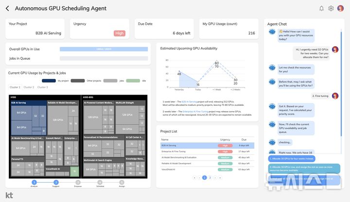 [바르셀로나(스페인)=뉴시스]KT는 이번 MWC25에서 광화문빌딩 WEST 사옥을 모티브로 전시 부스 내 ‘K-오피스’ 존을 마련하고 K-AI 모델을 활용해 업무 효율화를 돕는 AI 에이전트 솔루션을 공개했다. 사진은 GPU 할당 에이전트의 모습. (사진=KT 제공)