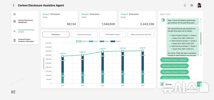 [바르셀로나(스페인)=뉴시스]KT는 이번 MWC25에서 광화문빌딩 WEST 사옥을 모티브로 전시 부스 내 ‘K-오피스’ 존을 마련하고 K-AI 모델을 활용해 업무 효율화를 돕는 AI 에이전트 솔루션을 공개했다. 사진은 탄소공시 에이전트의 모습. (사진=KT 제공)