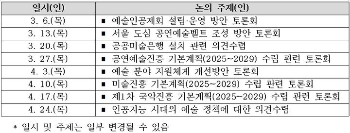 오후 3시의 예술정책 이야기 논의 주제. (문화체육관광부 제공) *재판매 및 DB 금지