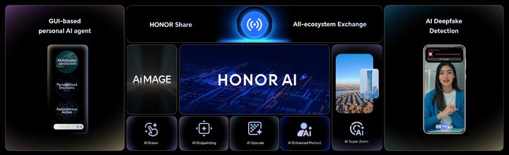 [서울=뉴시스] 2일(현지 시간) 아너는 이날 오후 스페인 바르셀로나 하얏트리젠시 바르셀로나 타워에서 '알파 플랜'을 공개했다. 이날 새 비전 발표 일환으로 새 AI 기술·서비스를 시연했다. (사진=아너) *재판매 및 DB 금지