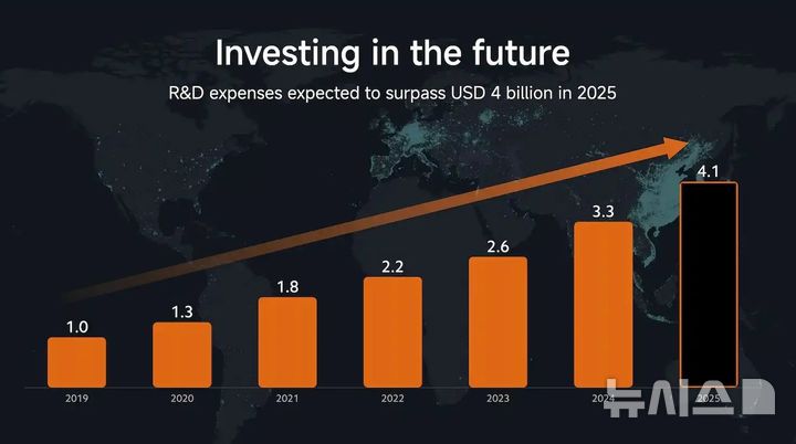 [서울=뉴시스] 샤오미는 2일(현지 시간) 스페인 바르셀로나에서 신제품 출시 행사를 열고 새 플래그십 스마트폰 라인업 '샤오미 15 시리즈'를 공개했다. 루웨이빙 샤오미 사장은 이날 행사에서 올해 인공지능(AI), 운영체제(OS), 칩셋 등을 연구·개발(R&D)하는데 40억 달러(약 5조8520억원) 이상 투자할 계획이라고 밝혔다. (사진=샤오미 유튜브 캡처)