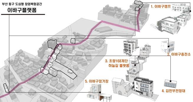 [부산=뉴시스] 부산 동구 도심형 창업복합공간 이바구플랫폼. (사진=부산시 제공) 2025.03.04. photo@newsis.com *재판매 및 DB 금지