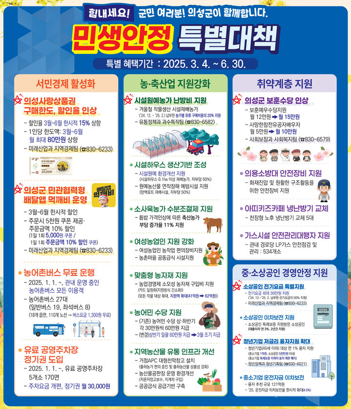 [의성=뉴시스] '의성군 민생안정 대책' 포스터. (사진=의성군 제공) 2025.03.04. photo@newsis.com *재판매 및 DB 금지