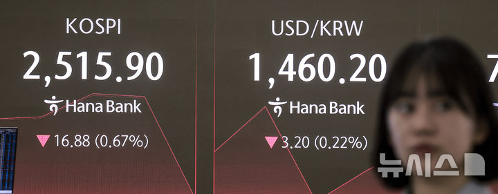 [서울=뉴시스] 정병혁 기자 = 4일 서울 중구 하나은행 딜링룸에서 직원들이 업무를 보고 있다. 코스피는 전 거래일(2532.78)보다 10.58포인트(0.42%) 하락한 2522.20에, 코스닥 지수는 전 거래일(743.96)보다 4.28포인트(0.58%) 내린 739.68에 거래를 시작했다. 서울 외환시장에서 원·달러 환율은 전 거래일 주간거래 종가(1463.4원)보다 2.4원 내린 1461.0원에 출발했다.2025.03.04. jhope@newsis.com