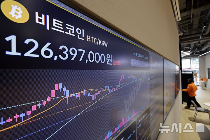 [서울=뉴시스] 최동준 기자 = 4일 서울 서초구 빗썸 투자자보호센터에 비트코인이 '미국 관세 리스크' 영향으로 하락해 1억2600만원대에 거래되고 있다. 2025.03.04. photocdj@newsis.com