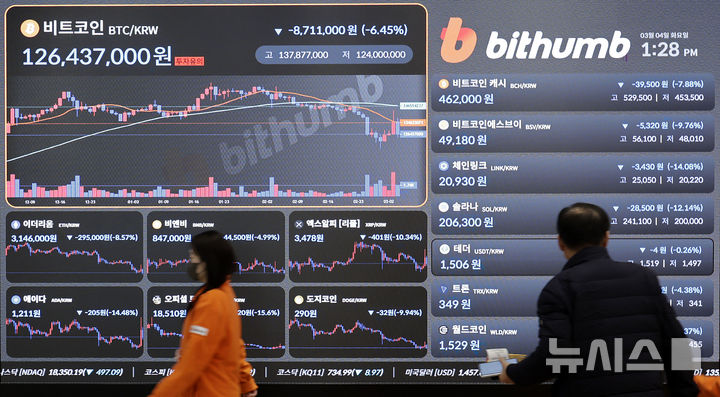 [서울=뉴시스] 최동준 기자 = (기사와 무관한 사진) 4일 서울 서초구 빗썸 투자자보호센터에 비트코인이 거래되고 있다. 2025.03.04. photocdj@newsis.com