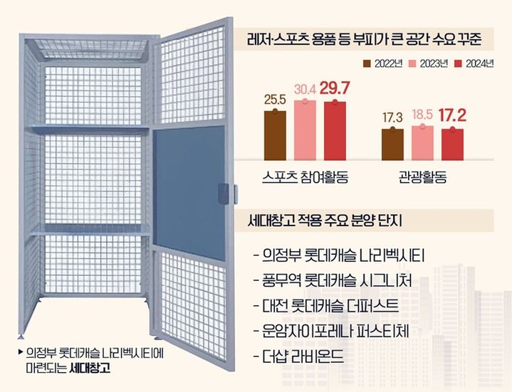 [서울=뉴시스] 신축 아파트 세대 창고 선호 관련 인포그래픽. (그래픽=부동산인포 제공) 2025.03.06. photo@newsis.com *재판매 및 DB 금지
