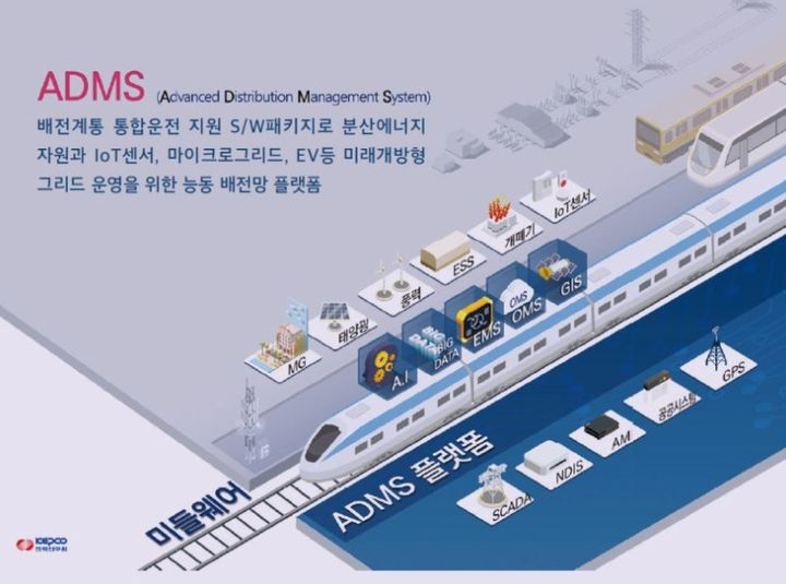 [세종=뉴시스] 차세대 배전 지능화 시스템(ADMS). *재판매 및 DB 금지