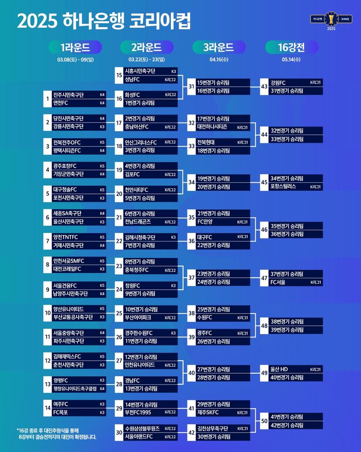 [서울=뉴시스] 2025 하나은행 코리아컵 대진표. (사진=대한축구협회 제공) *재판매 및 DB 금지
