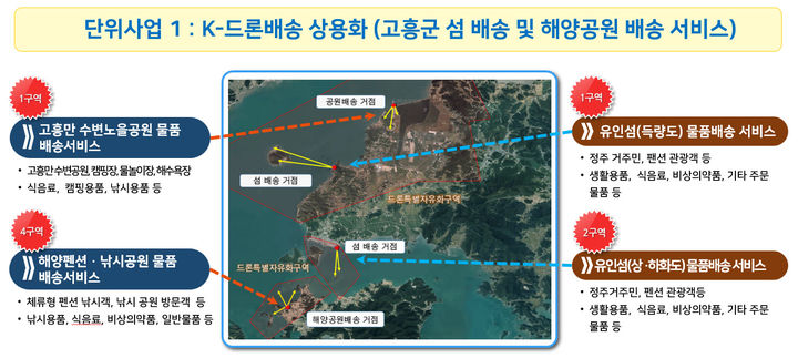 [고흥=뉴시스] 고흥군 드론실증도시 구축사업 개요도. (사진=고흥군 제공) 2025.03.06. photo@newsis.com *재판매 및 DB 금지