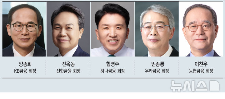 5대 금융그룹 CEO 대규모 인선 돌입...전체 계열사 80%가 대상 - 뉴스 썸네일 이미지
