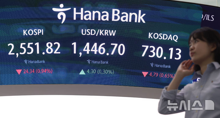 [서울=뉴시스] 홍효식&nbsp; 기자 = 서울 중구 하나은행 딜링룸 전광판에 지수가 표시되고 있다. 2025.03.07. yesphoto@newsis.com