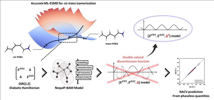 위상불변항을 도입한 머신러닝 기반 분자 시뮬레이션 도식 (사진=성균관대 제공) *재판매 및 DB 금지