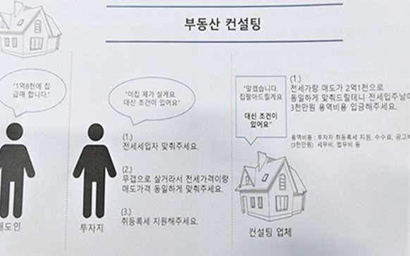 [울산=뉴시스] 박수지 기자 = A씨 일당의 범행 수법. (사진=울산경찰청 제공) 2025.03.10. photo@newsis.com *재판매 및 DB 금지