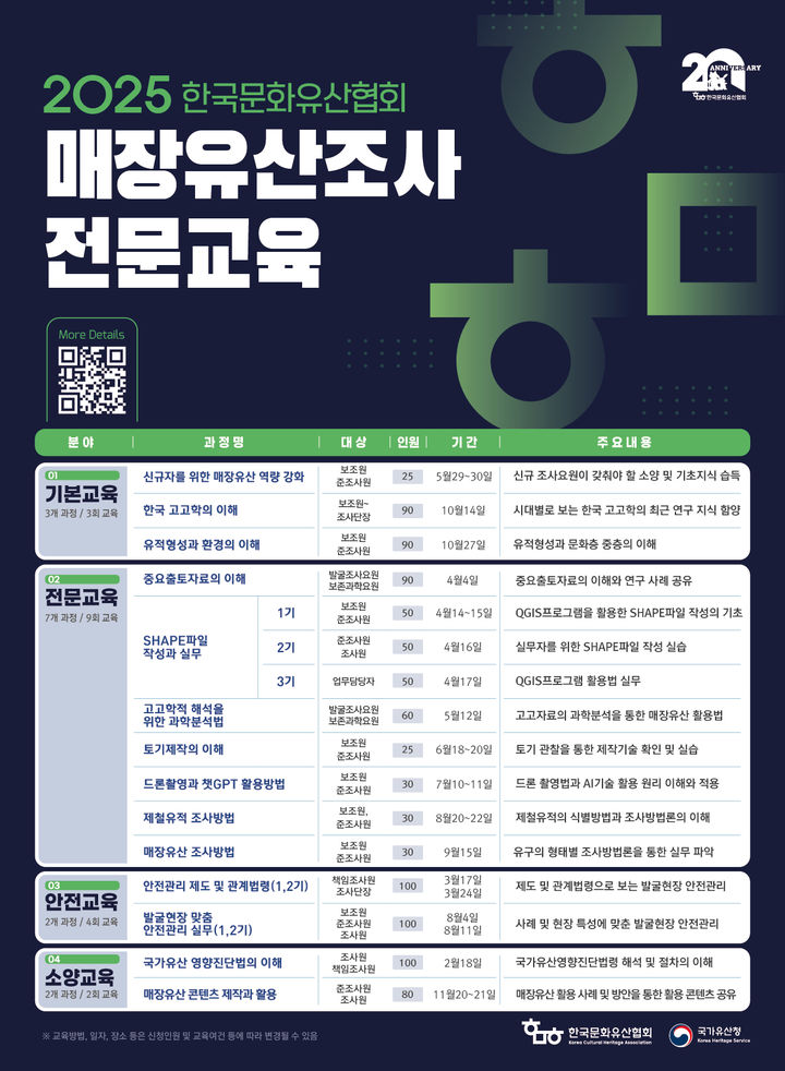 [서울=뉴시스] 2025년도 매장유산조사 분야 전문교육 (사진=국가유산청 제공) 2025.03.10. photo@newsis.com *재판매 및 DB 금지