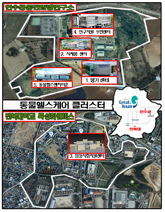 [익산=뉴시스] 익산시 동물헬스케어 클러스터 조감도. (사진=익산시 제공) 2025.03.10. photo@newsis.com *재판매 및 DB 금지
