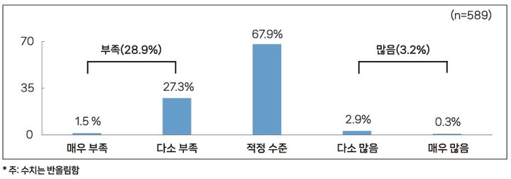 [서울=뉴시스] 중소기업 인력 규모 평가 (사진=중소벤처기업연구원 제공) 2025.03.11. photo@newsis.com *재판매 및 DB 금지