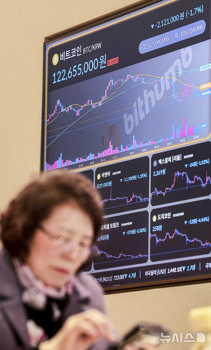 탄핵 선고 D-Day…비트코인, 1억2300만원대 횡보