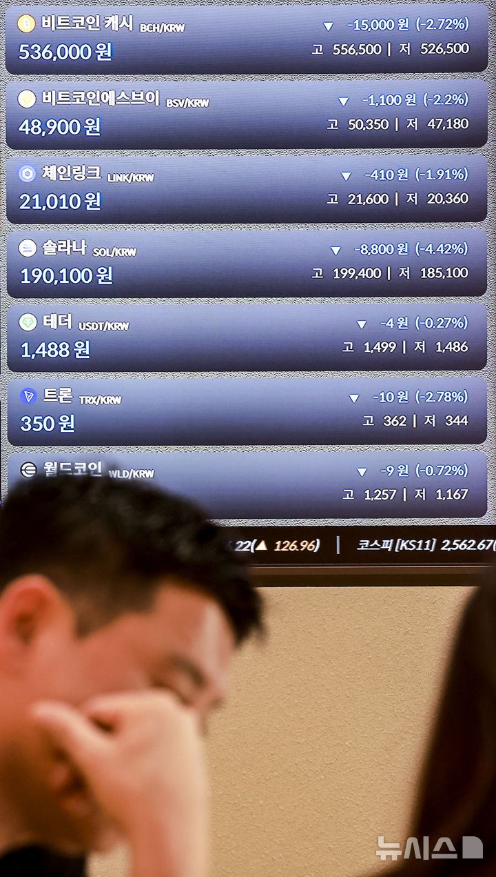 미중 관세전쟁 확전, 비트코인 하락